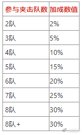 《万国觉醒》野战怎么玩 野战技巧玩法分享截图