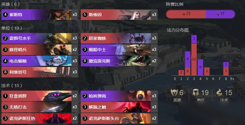《符文大地传奇》乌鸦卡组怎么搭配 乌鸦卡组搭配推荐