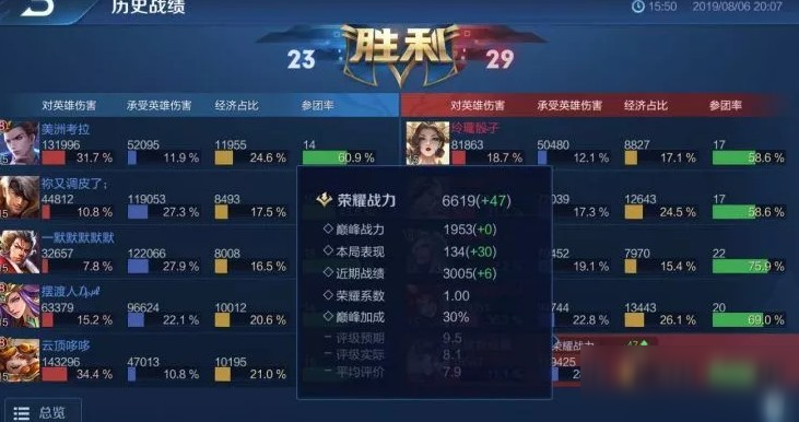 《王者荣耀》太久没有打巅峰赛会掉分吗 巅峰分会自己掉吗