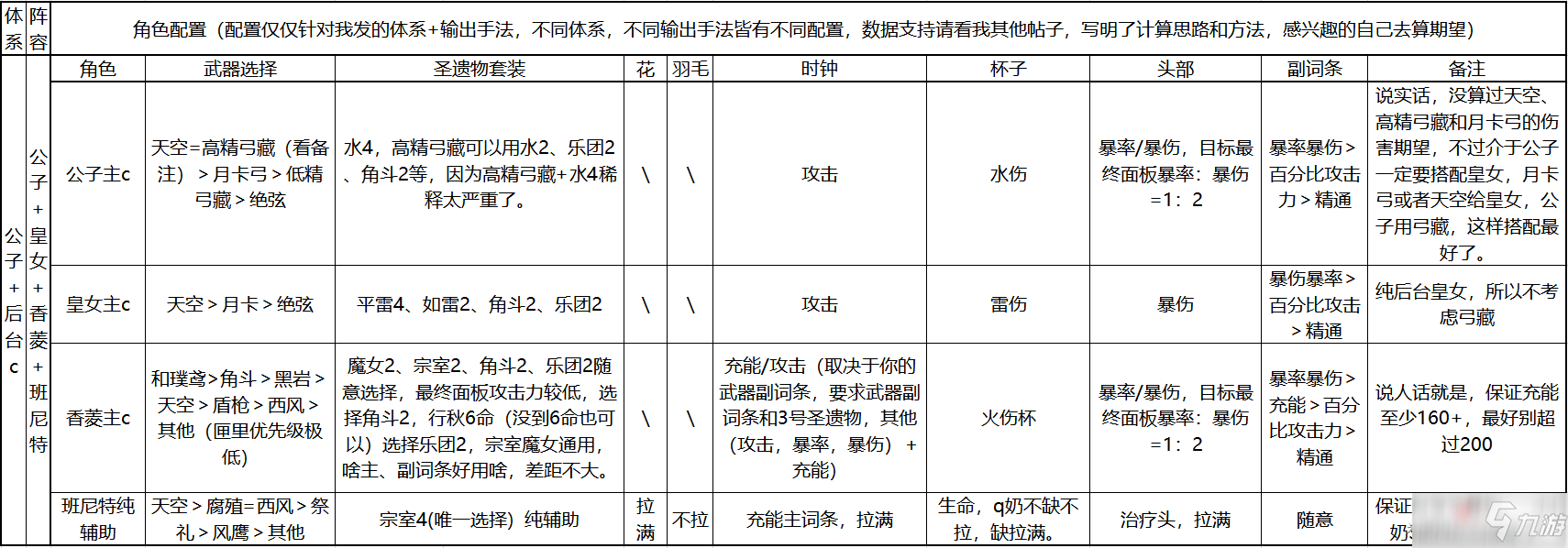 《原神》公子平民陣容怎么搭配 公子平民陣容搭配攻略