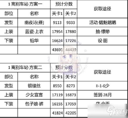 奇跡暖暖離別車站怎么配搭 離別車站完美搭配分享