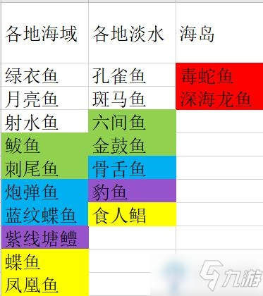 《妄想山海》钓鱼攻略 钓鱼分布图介绍