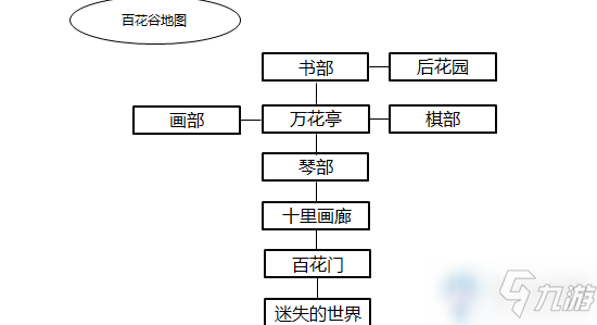 《暴走英雄壇》玉女閣怎么樣 門派特點(diǎn)分析