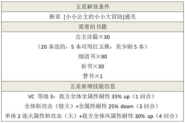 另一個伊甸米悠五星如何升 米悠五星升級攻略