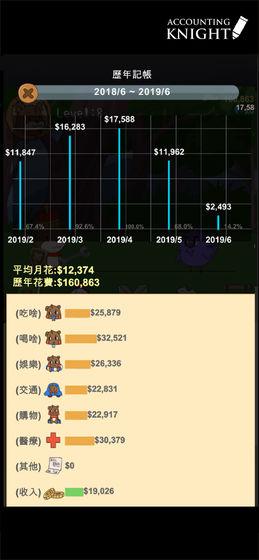 记帐骑士截图1