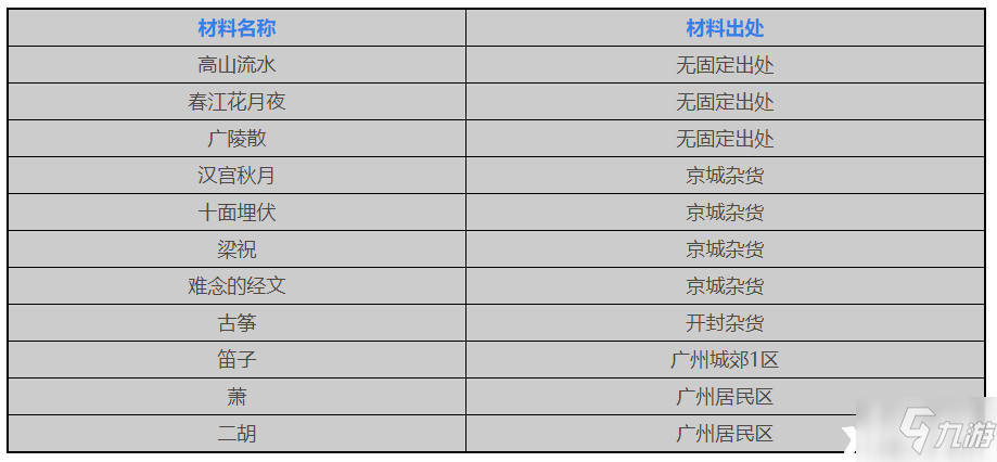 我的侠客音律材料在哪里 坐标位置汇总