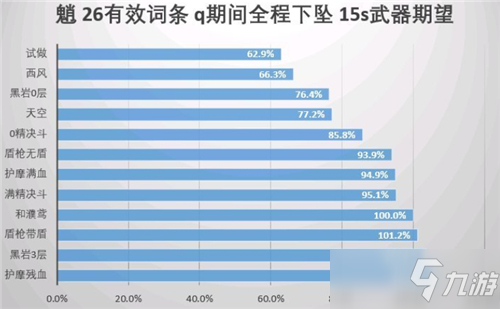 《原神》魈四星武器怎么選擇 魈四星武器選擇攻略