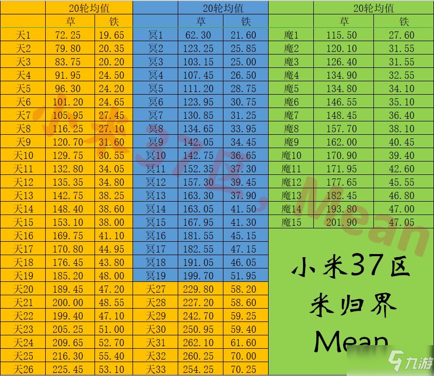 想不想修真三界草铁攻略 收益图文教程