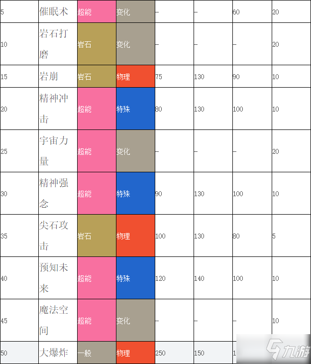 《口袋妖怪剑盾》全国图鉴大全 月石进化方法分享