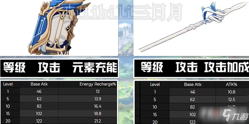 《原神》1.3版本最新增加13把5星武器怎么样 最新增加