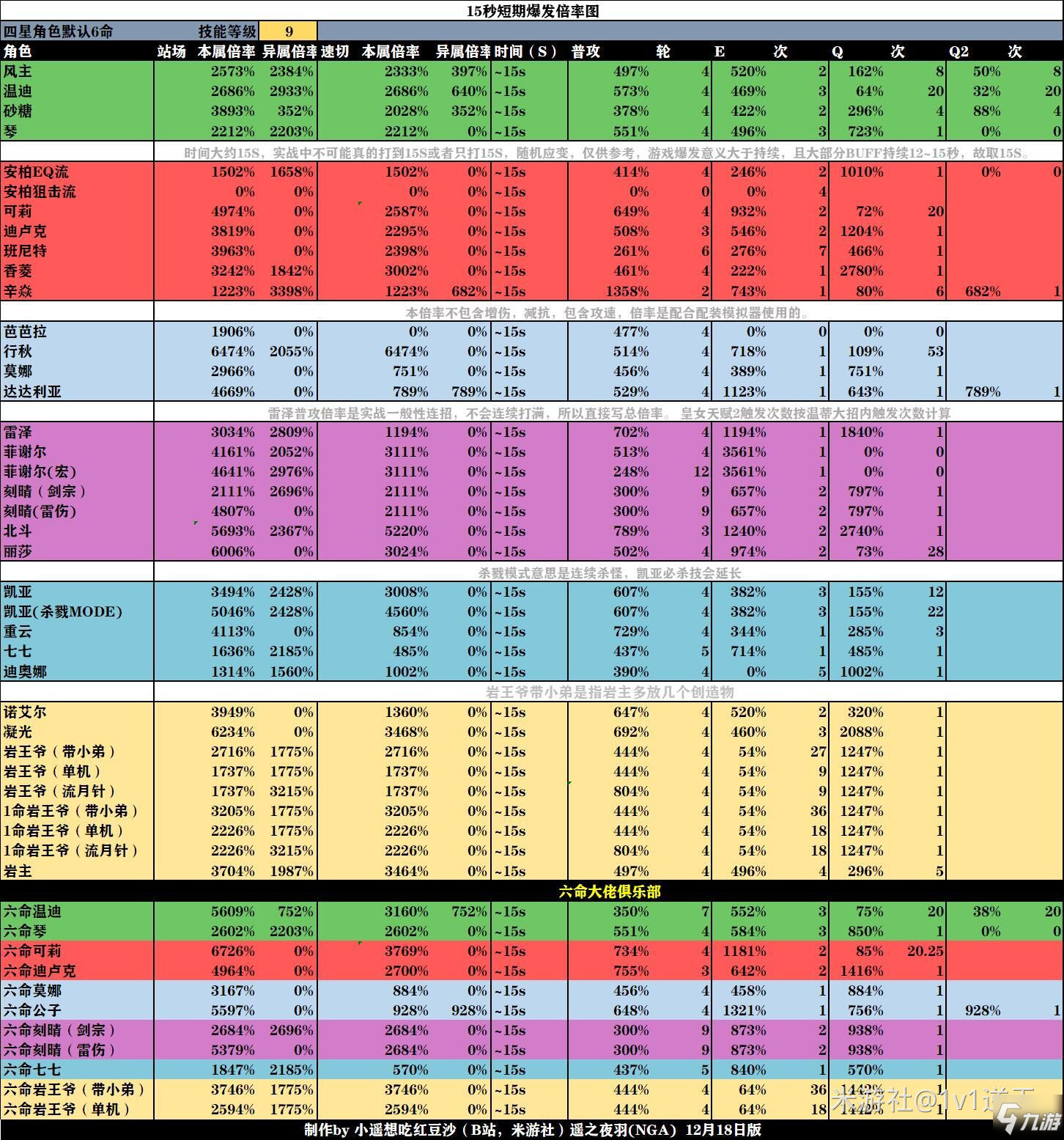 《原神》最新平民角色养成哪个好 1.2平民人物排行榜