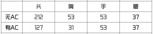 CF手游粒子炮宇宙战士，你从未体验的全新手感