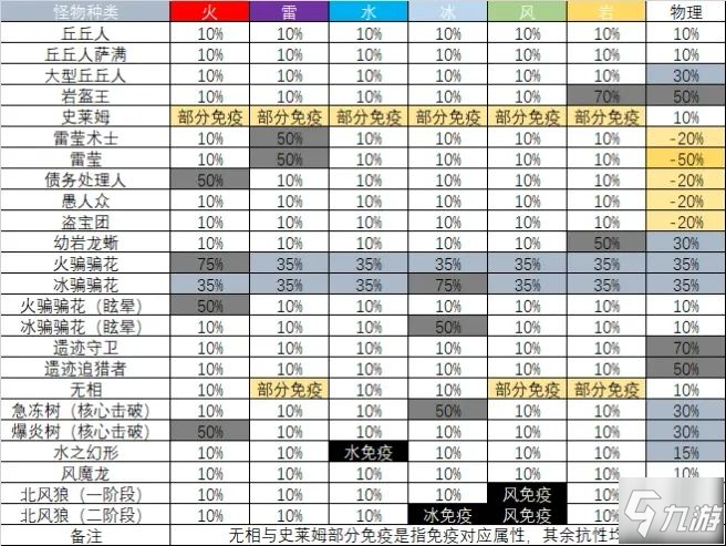 原神1.2五星四星角色哪個好 角色選擇推薦