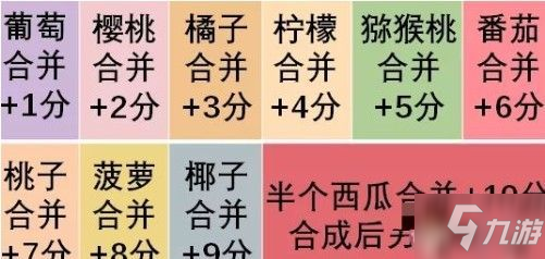 合成小芝麻在线玩入口 合成小芝麻最高分攻略