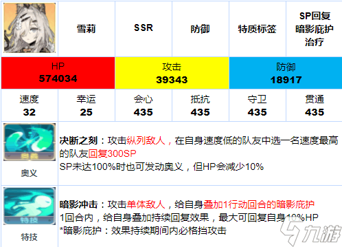 伊甸園的驕傲三幻神是誰(shuí) 三幻神角色及能力介紹