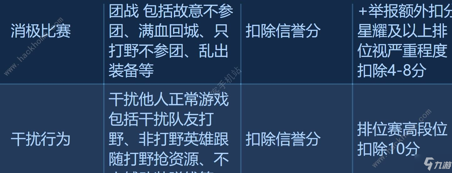 《王者榮耀》禁賽了如何解除 禁賽解除方式一覽