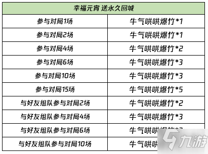 王者荣耀牛气哄哄爆竹怎么获得 牛气哄哄活动玩法大全