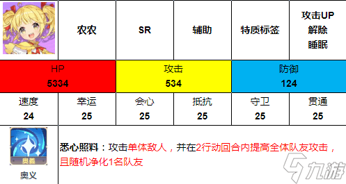 伊甸園的驕傲農(nóng)農(nóng)怎么樣 農(nóng)農(nóng)屬性及技能詳細(xì)介紹