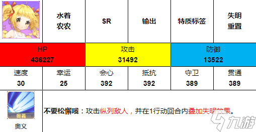 伊甸園的驕傲水著農(nóng)農(nóng)怎么樣 水著農(nóng)農(nóng)屬性及技能詳細(xì)介紹