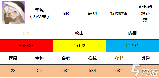 伊甸园的骄傲奎恩万圣节怎么样 奎恩万圣节技能详解截图