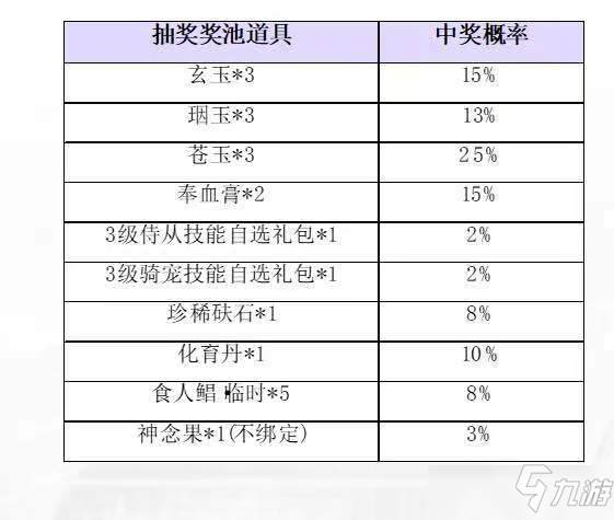 妄想山海新版抽獎概率是多少 抽獎概率匯總介紹