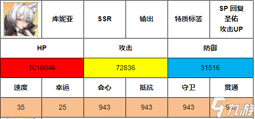 伊甸园的骄傲库妮亚怎么样 库妮亚技能详解