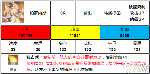 伊甸园的骄傲帕罗内斯怎么样 帕罗内斯技能介绍