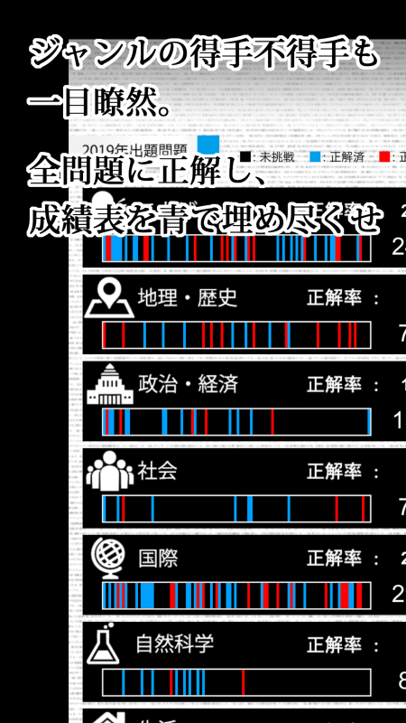 知識(shí)検定アプリ截圖