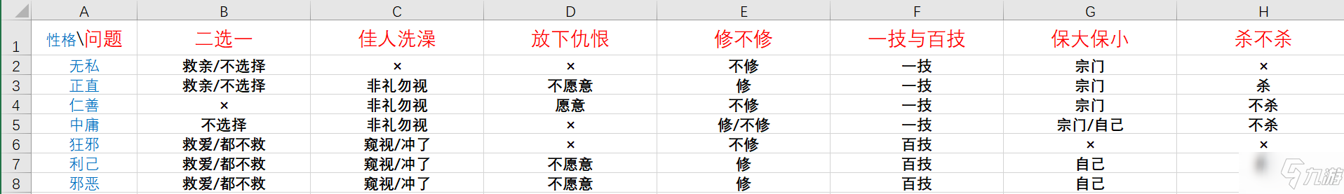 《鬼谷八荒》論道問題怎么選 論道問題正確選項匯總分享