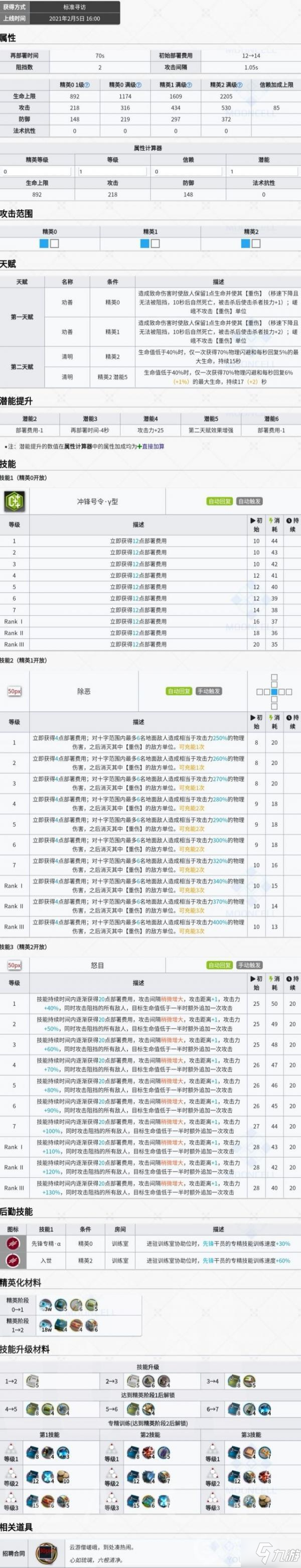 明日方舟嵯峨攻略 屬性強度分享