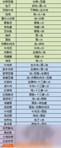 江湖余生配方表 所有食物制作配方表一览