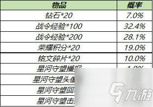 《王者榮耀》星河守望系列禮包劃算嗎 星河守望系列禮包性價(jià)比分析