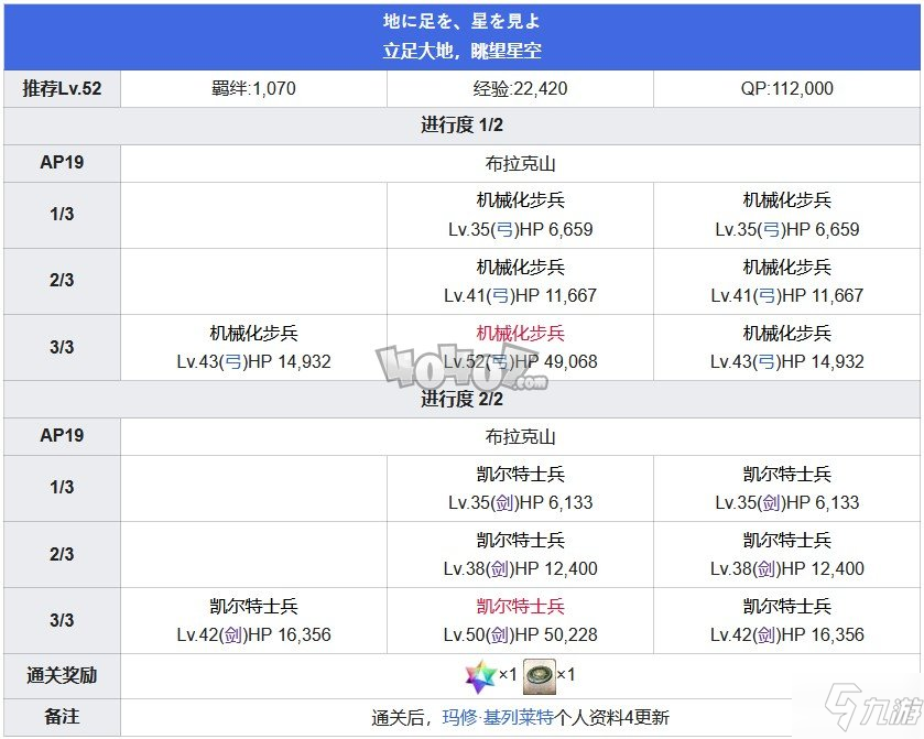 Fgo第五章攻略 第5特异点北美神话大战攻略主线配置