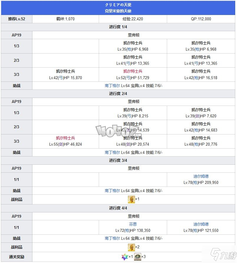 Fgo第五章攻略 第5特异点北美神话大战攻略主线配置