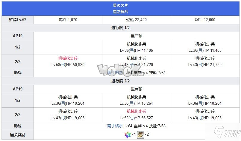 Fgo第五章攻略 第5特异点北美神话大战攻略主线配置