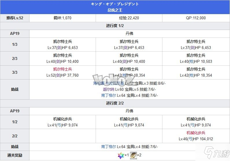 Fgo第五章攻略 第5特异点北美神话大战攻略主线配置