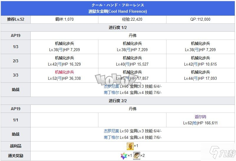 Fgo第五章攻略 第5特异点北美神话大战攻略主线配置