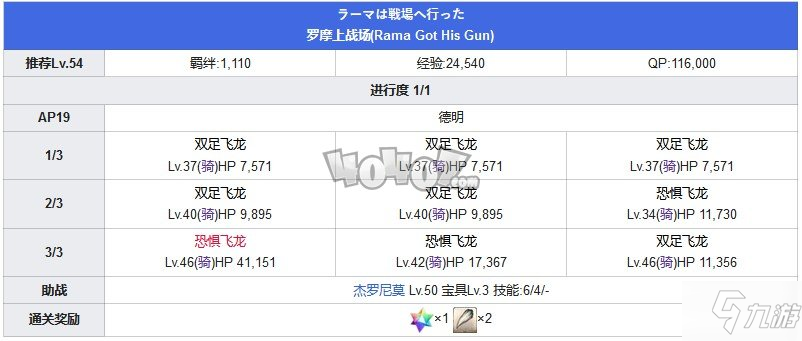 Fgo第五章攻略 第5特异点北美神话大战攻略主线配置