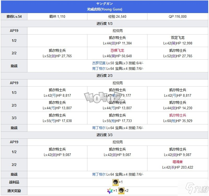 Fgo第五章攻略 第5特异点北美神话大战攻略主线配置