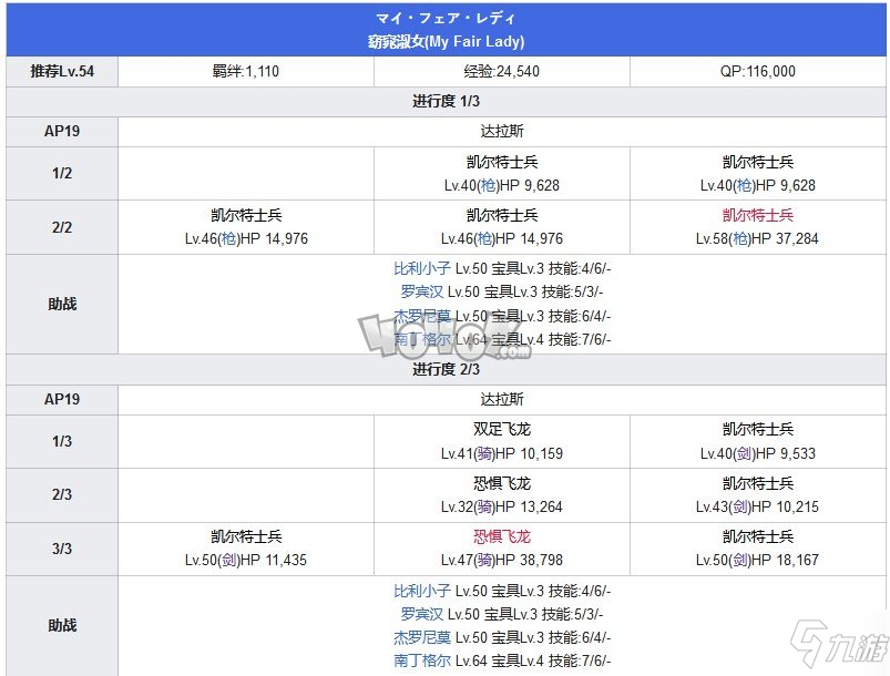 Fgo第五章攻略 第5特异点北美神话大战攻略主线配置