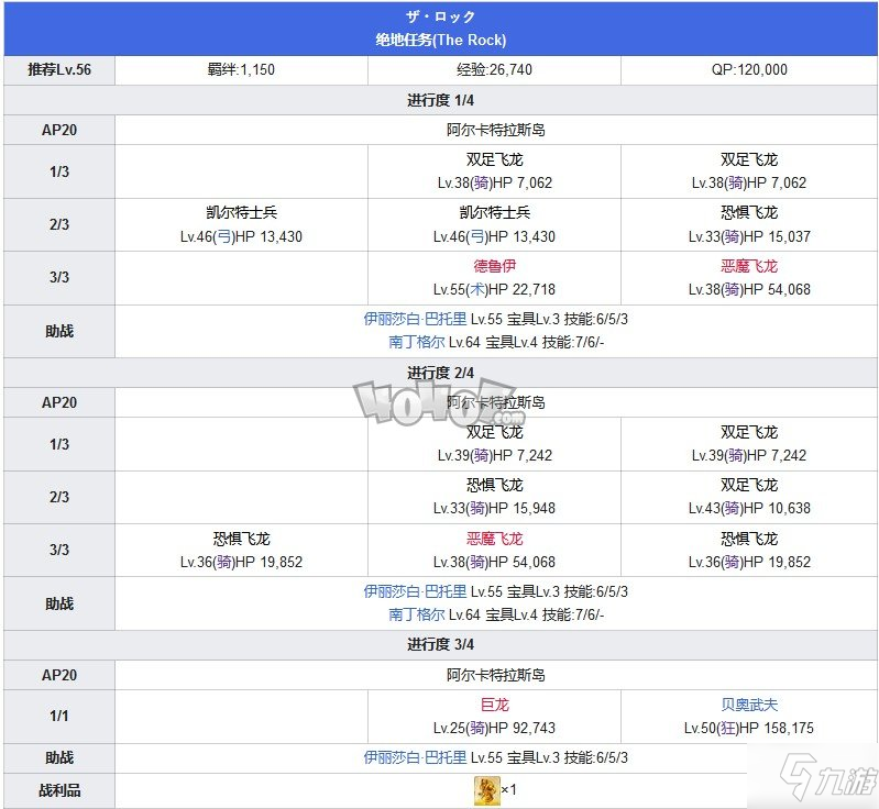 Fgo第五章攻略 第5特异点北美神话大战攻略主线配置