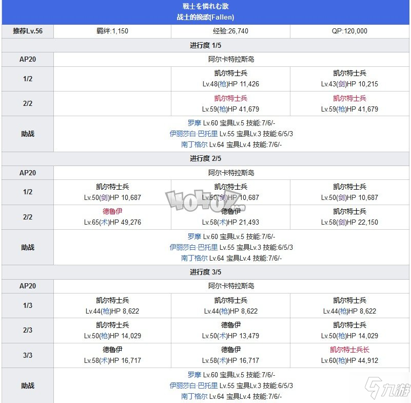 Fgo第五章攻略 第5特异点北美神话大战攻略主线配置