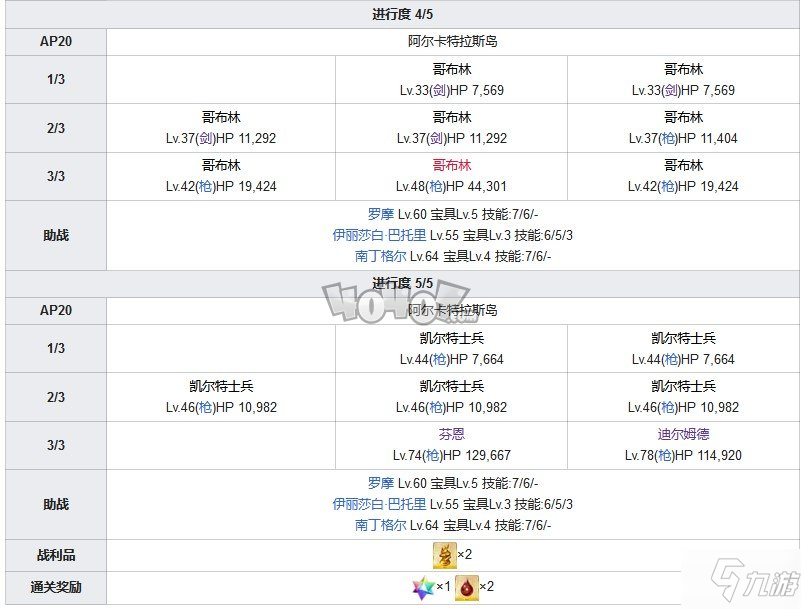 Fgo第五章攻略 第5特异点北美神话大战攻略主线配置