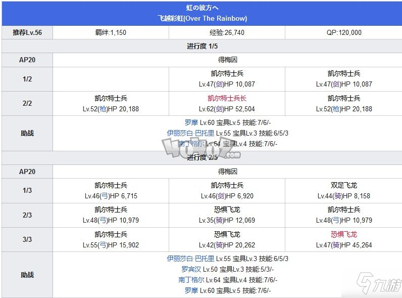 Fgo第五章攻略 第5特异点北美神话大战攻略主线配置