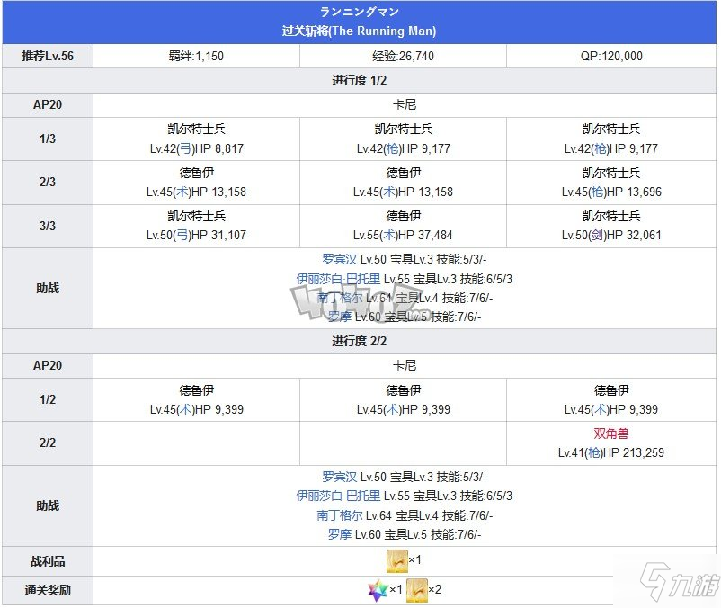 Fgo第五章攻略 第5特异点北美神话大战攻略主线配置