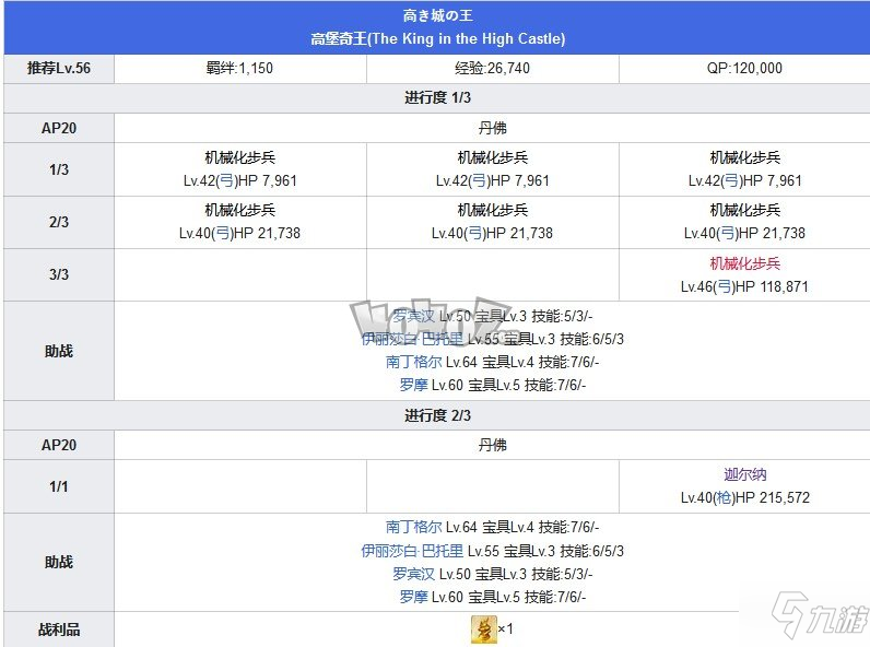 Fgo第五章攻略 第5特异点北美神话大战攻略主线配置