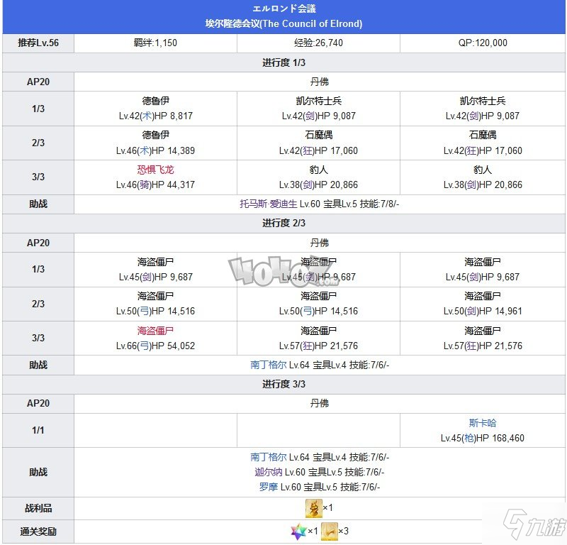 Fgo第五章攻略 第5特异点北美神话大战攻略主线配置