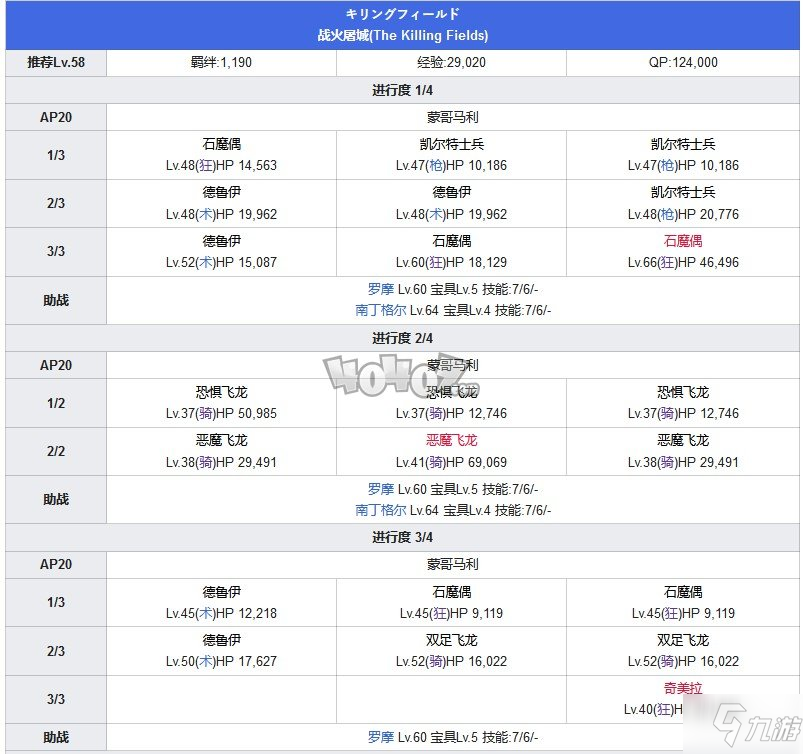 Fgo第五章攻略 第5特异点北美神话大战攻略主线配置