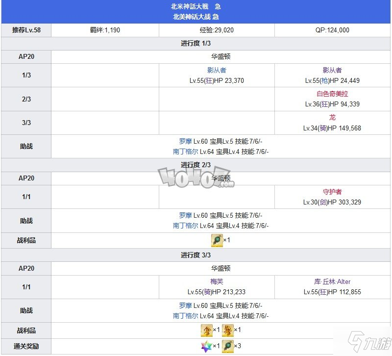 Fgo第五章攻略 第5特异点北美神话大战攻略主线配置