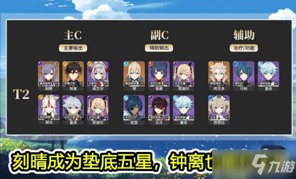 《原神》1.4版本角色排行榜 最强角色排行梯队图一览